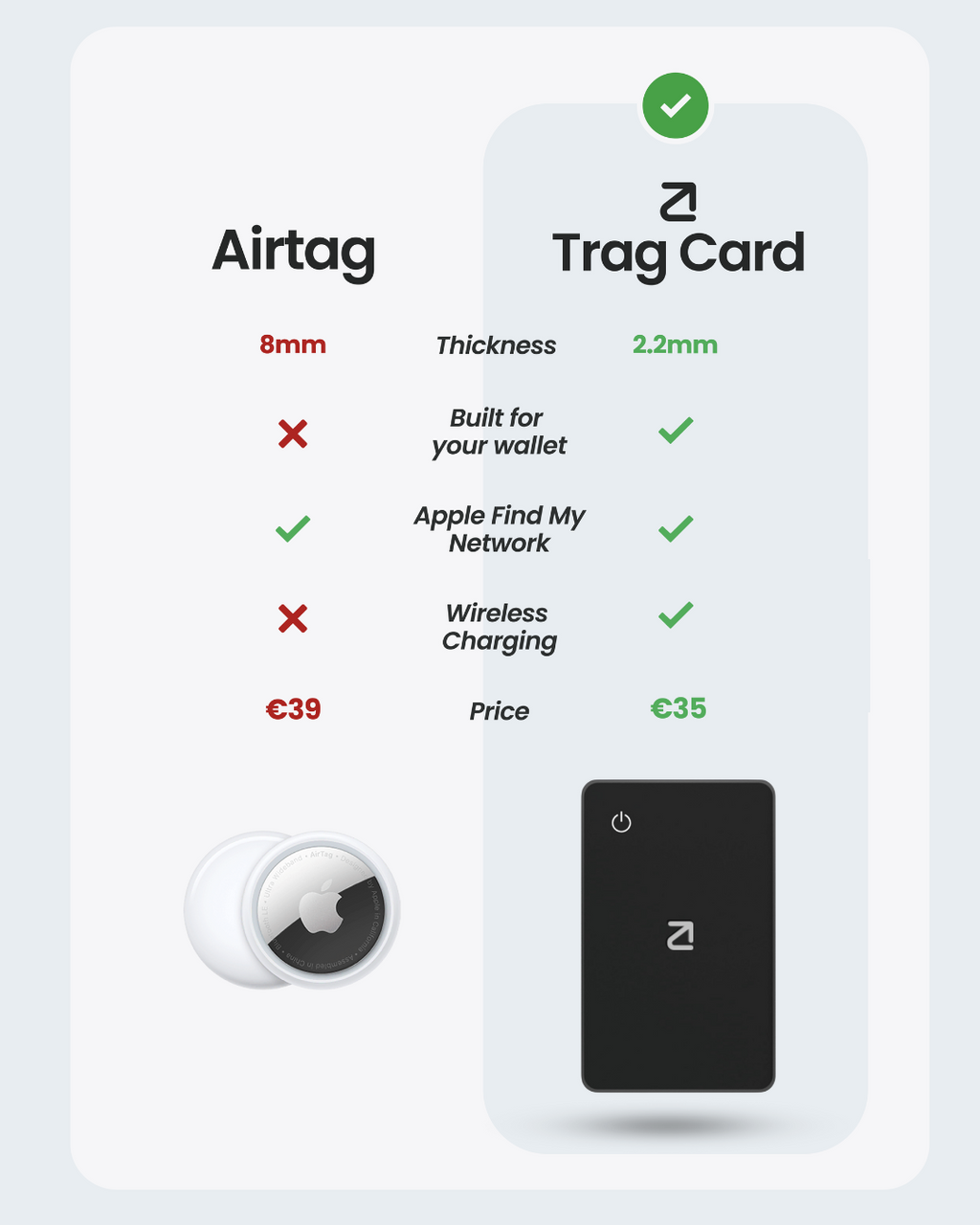 Trag Card - Apple Wallet Tracker - Trag