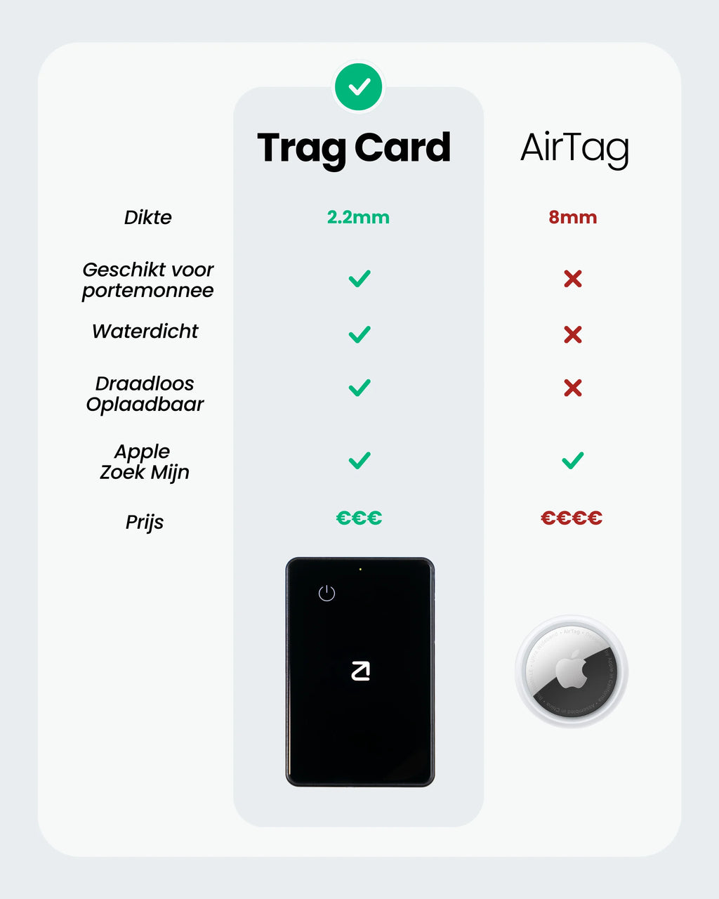 Trag Card - Apple Wallet Tracker - Trag