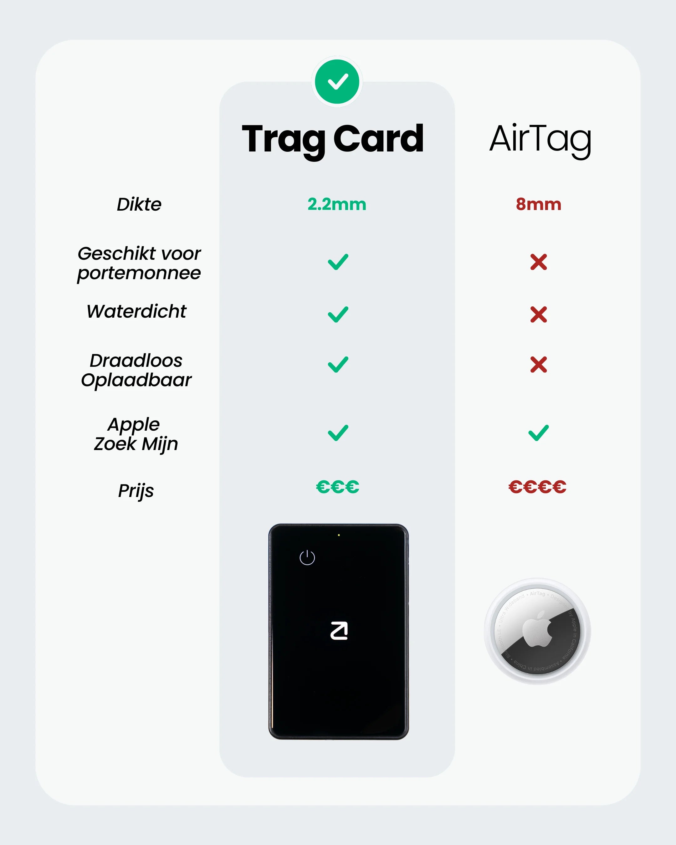 Trag Card - Apple Wallet Tracker - Trag